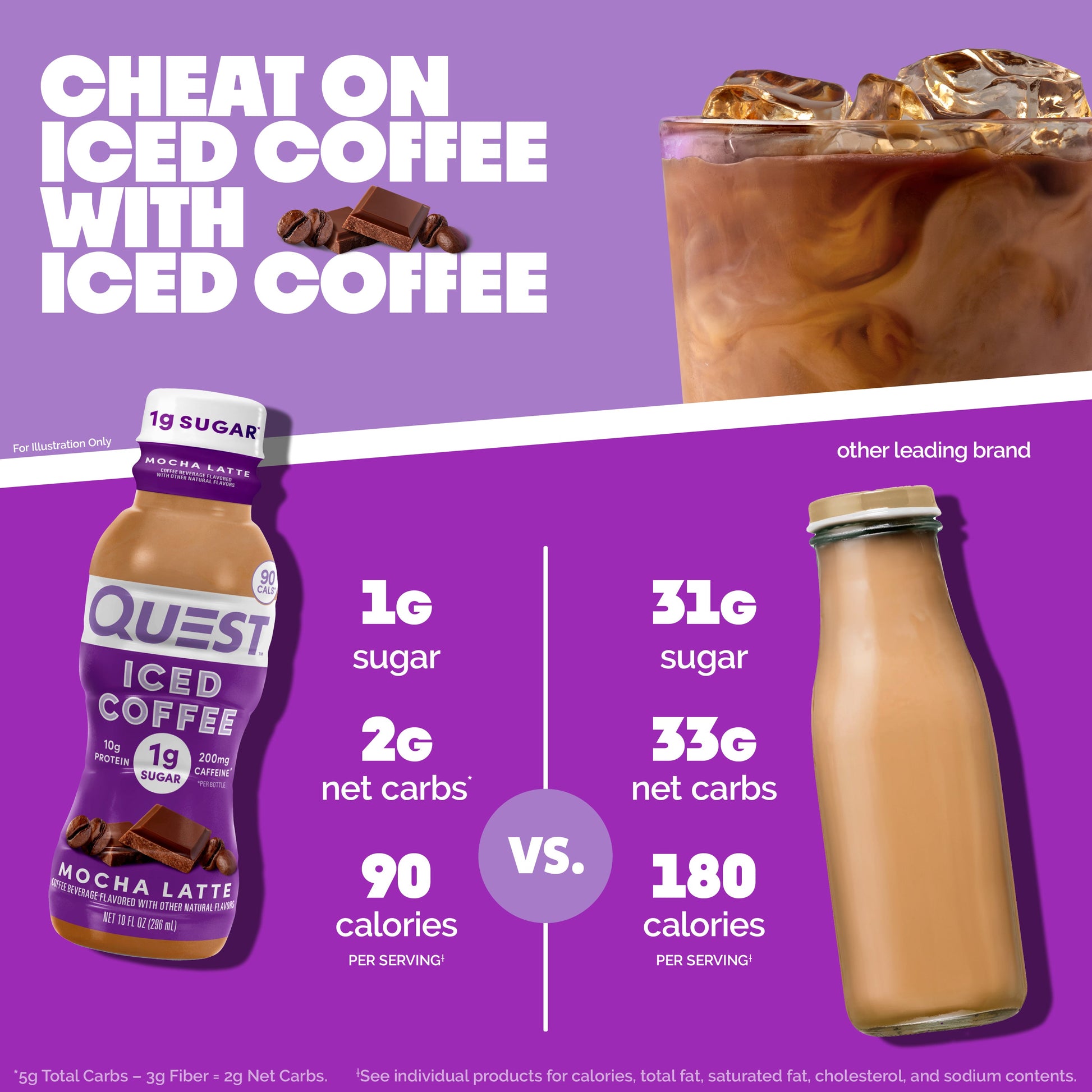 mocha-latte-iced-coffee-b8 14677_QN_USA_eComm_ProductCarouselImage_Comparison_ML_V04.jpg